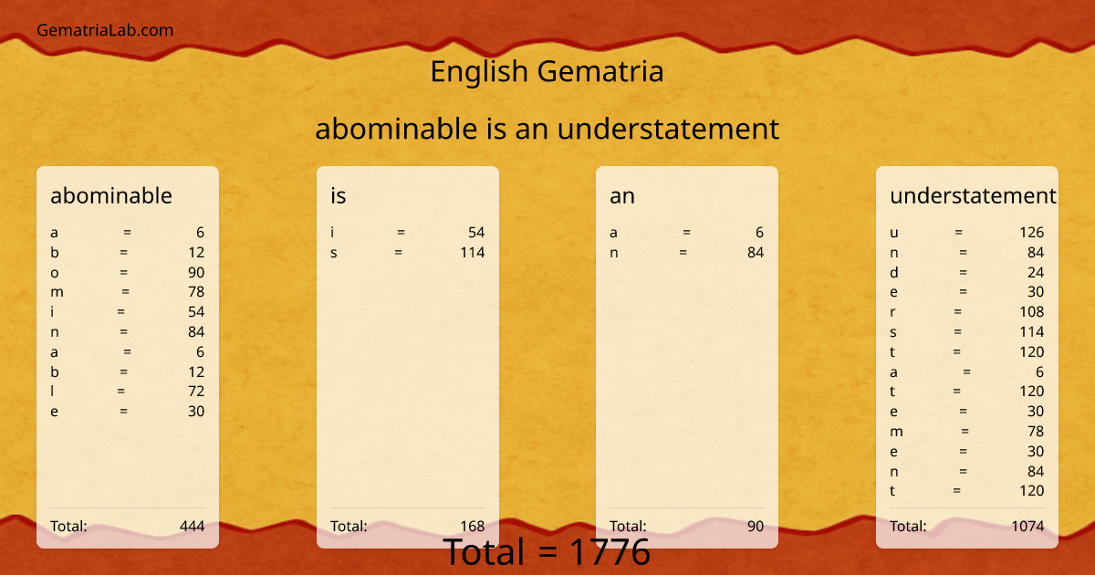 abominable is an understatement in english Gematria